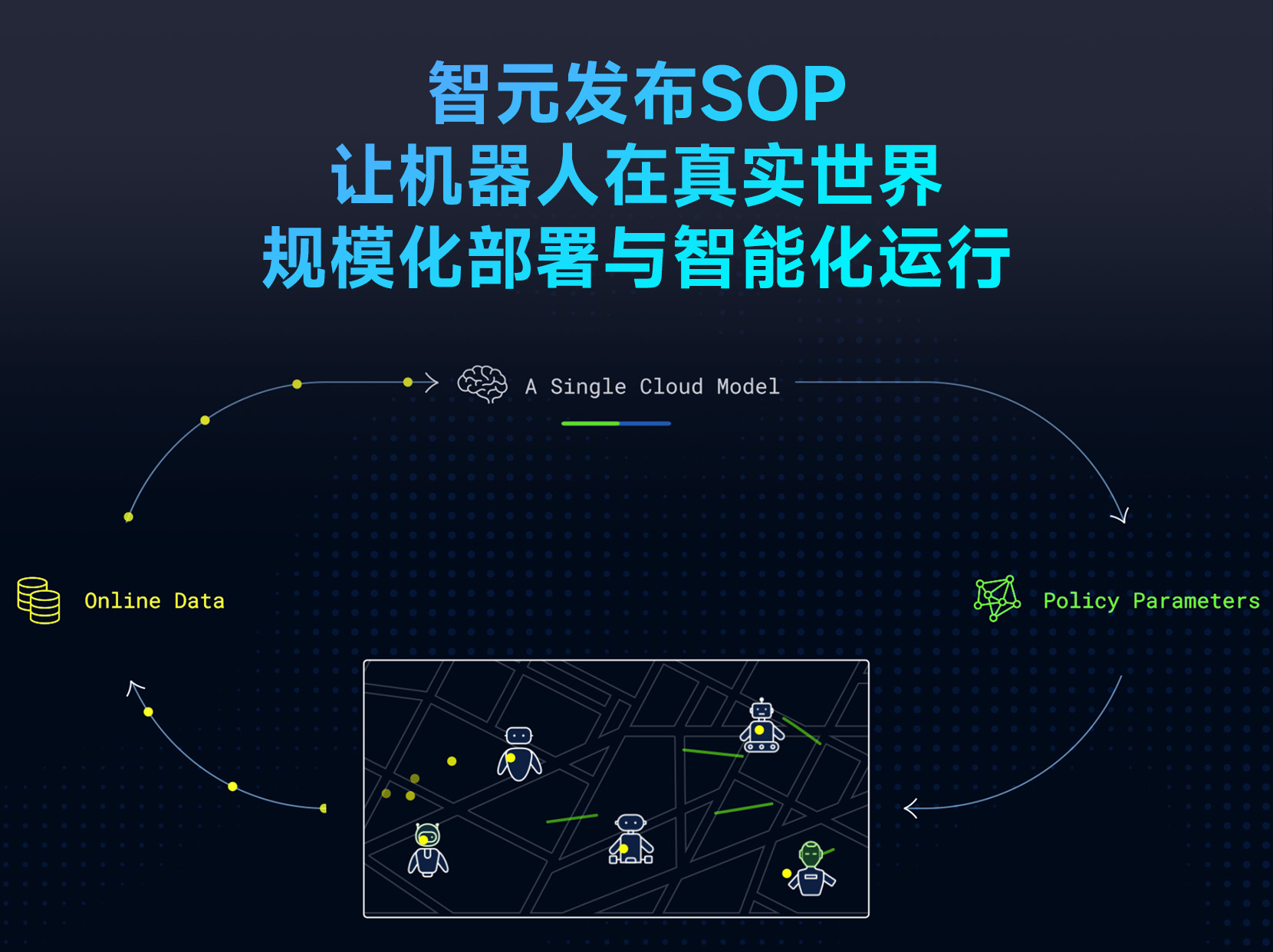 PG发布SOP：让机器人在真实世界规模化部署与智能化运行